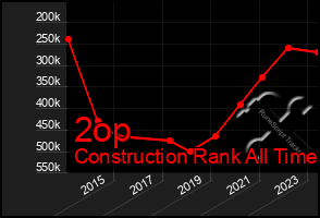 Total Graph of 2op