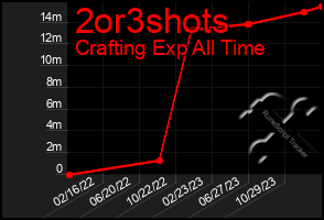 Total Graph of 2or3shots