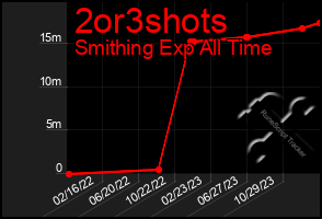 Total Graph of 2or3shots