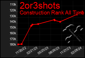 Total Graph of 2or3shots