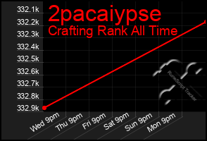 Total Graph of 2pacaiypse