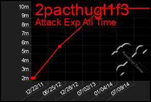 Total Graph of 2pacthugl1f3