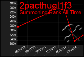 Total Graph of 2pacthugl1f3