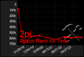 Total Graph of 2pi