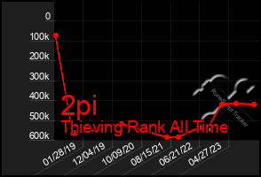 Total Graph of 2pi