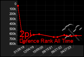 Total Graph of 2pi