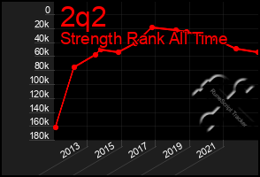 Total Graph of 2q2