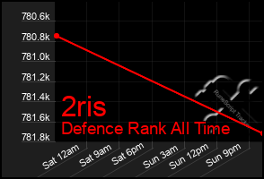 Total Graph of 2ris