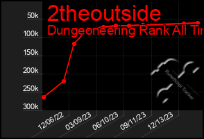 Total Graph of 2theoutside