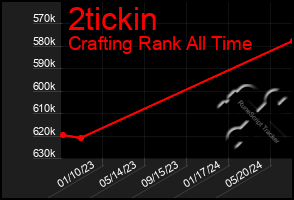 Total Graph of 2tickin