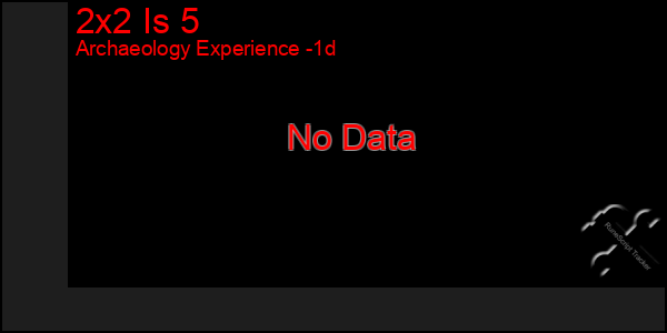 Last 24 Hours Graph of 2x2 Is 5