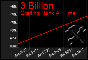 Total Graph of 3 Billion