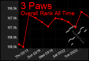 Total Graph of 3 Paws