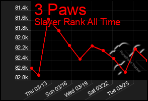 Total Graph of 3 Paws