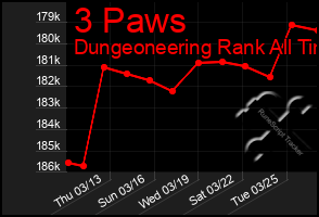 Total Graph of 3 Paws