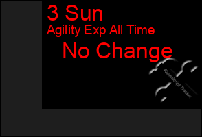 Total Graph of 3 Sun