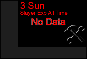 Total Graph of 3 Sun