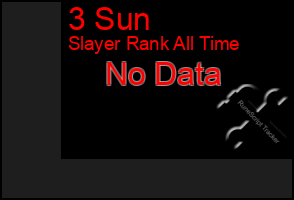 Total Graph of 3 Sun