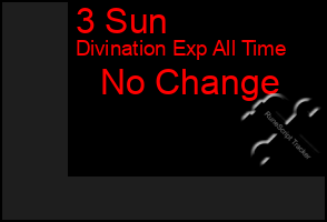 Total Graph of 3 Sun