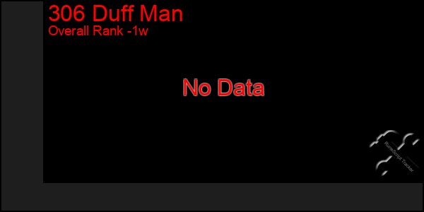 1 Week Graph of 306 Duff Man