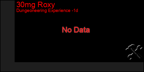 Last 24 Hours Graph of 30mg Roxy