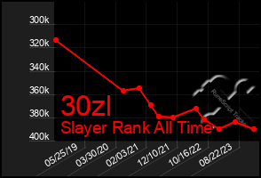 Total Graph of 30zl