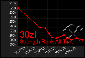 Total Graph of 30zl