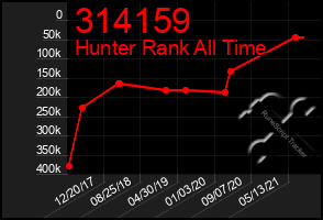 Total Graph of 314159