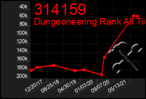 Total Graph of 314159