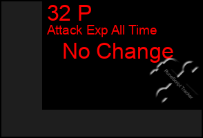 Total Graph of 32 P