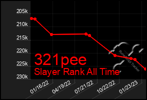 Total Graph of 321pee