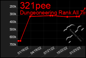 Total Graph of 321pee