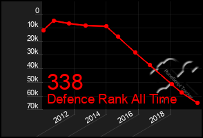 Total Graph of 338