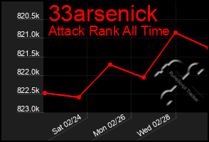 Total Graph of 33arsenick