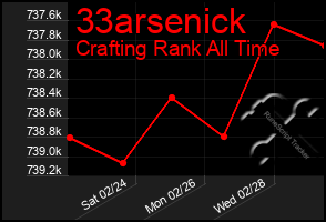 Total Graph of 33arsenick