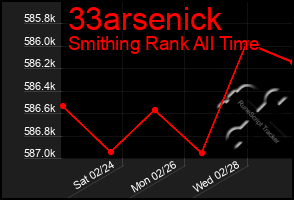 Total Graph of 33arsenick