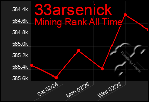 Total Graph of 33arsenick