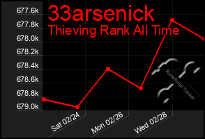 Total Graph of 33arsenick