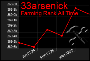 Total Graph of 33arsenick