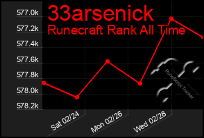 Total Graph of 33arsenick