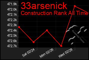 Total Graph of 33arsenick