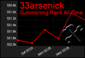 Total Graph of 33arsenick