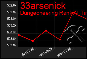 Total Graph of 33arsenick