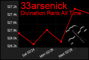 Total Graph of 33arsenick