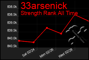 Total Graph of 33arsenick