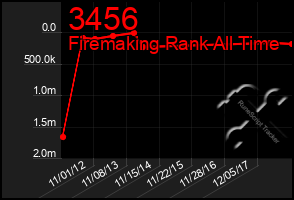 Total Graph of 3456