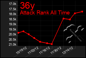 Total Graph of 36y