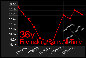 Total Graph of 36y