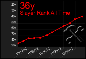 Total Graph of 36y