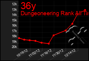 Total Graph of 36y